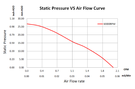 cooling-kit-air-flow