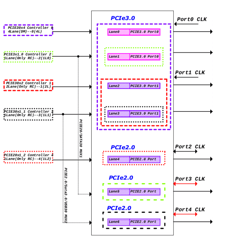 pcie-control