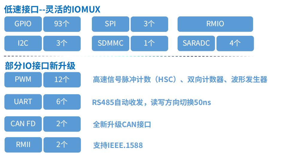 rk3506-interfaces