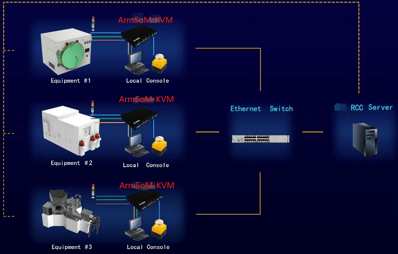 armsom-kvm_5