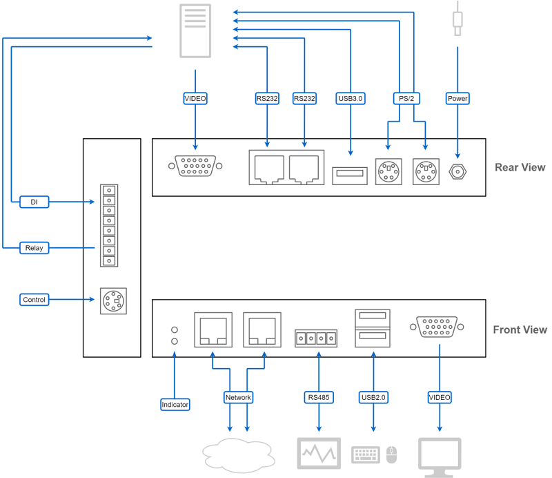 armsom-kvm_5