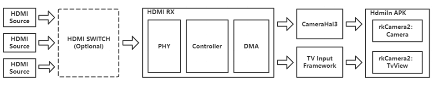 hdmi-in-function