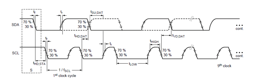 i2c-fre1