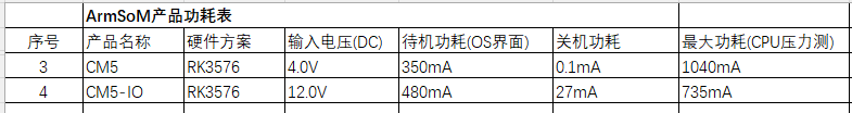 ArmSoM-cm5-power