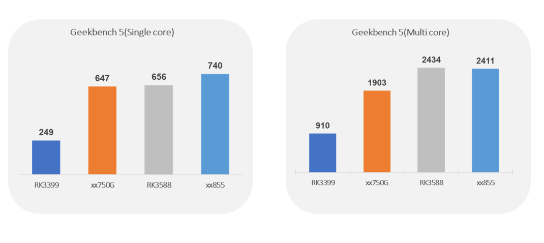 RK3588 CPU Benchmark