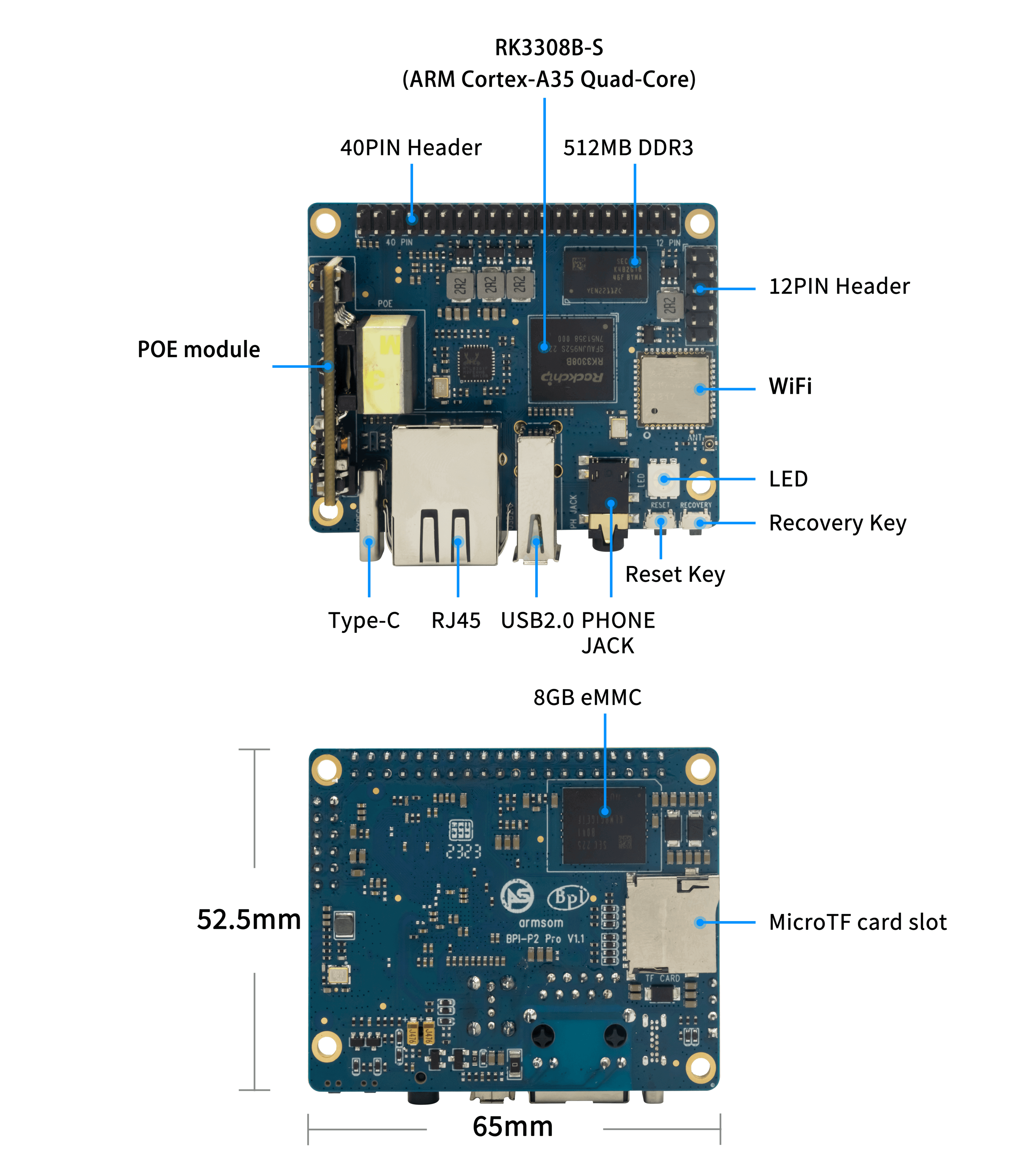 armsom-p2pro-layout