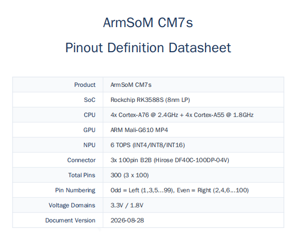 ArmSoM-cm7s-pinlist