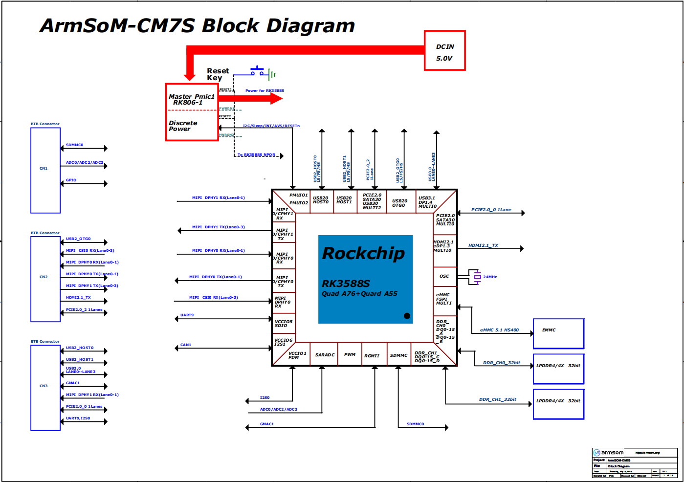 ArmSoM-CM7s-product