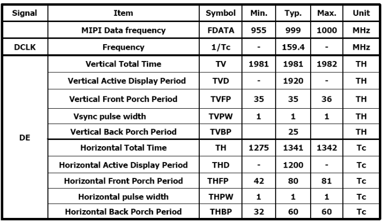 display-mipi-sigenal