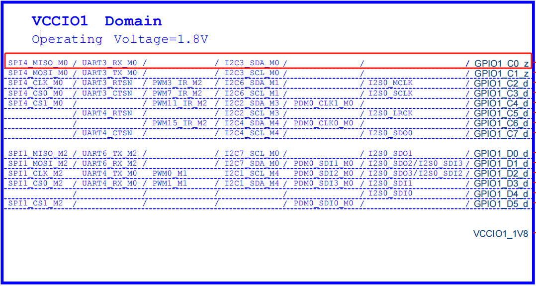 rockchip-gpio