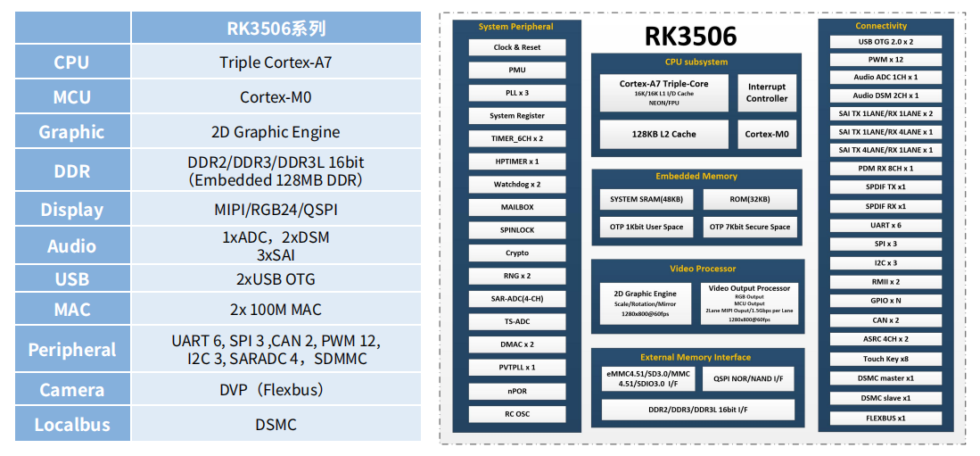 rk3506-datasheet