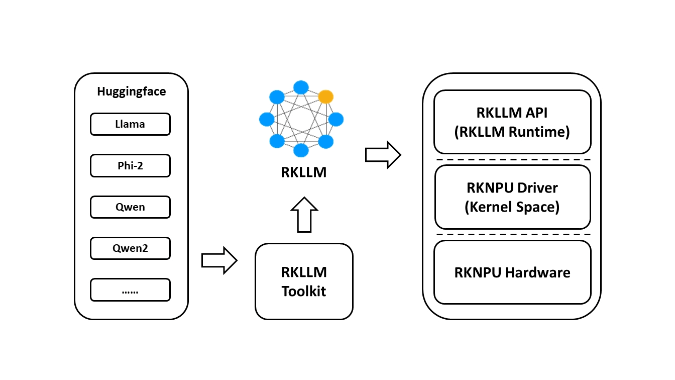 rknn-llm