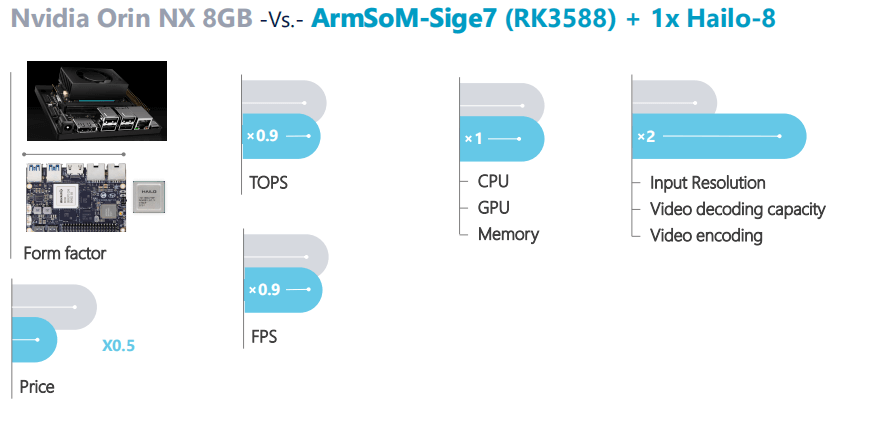 sige7-orinNano-vs